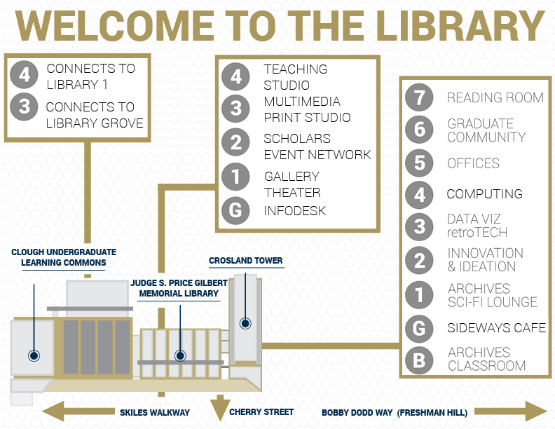 Diagram of the Library