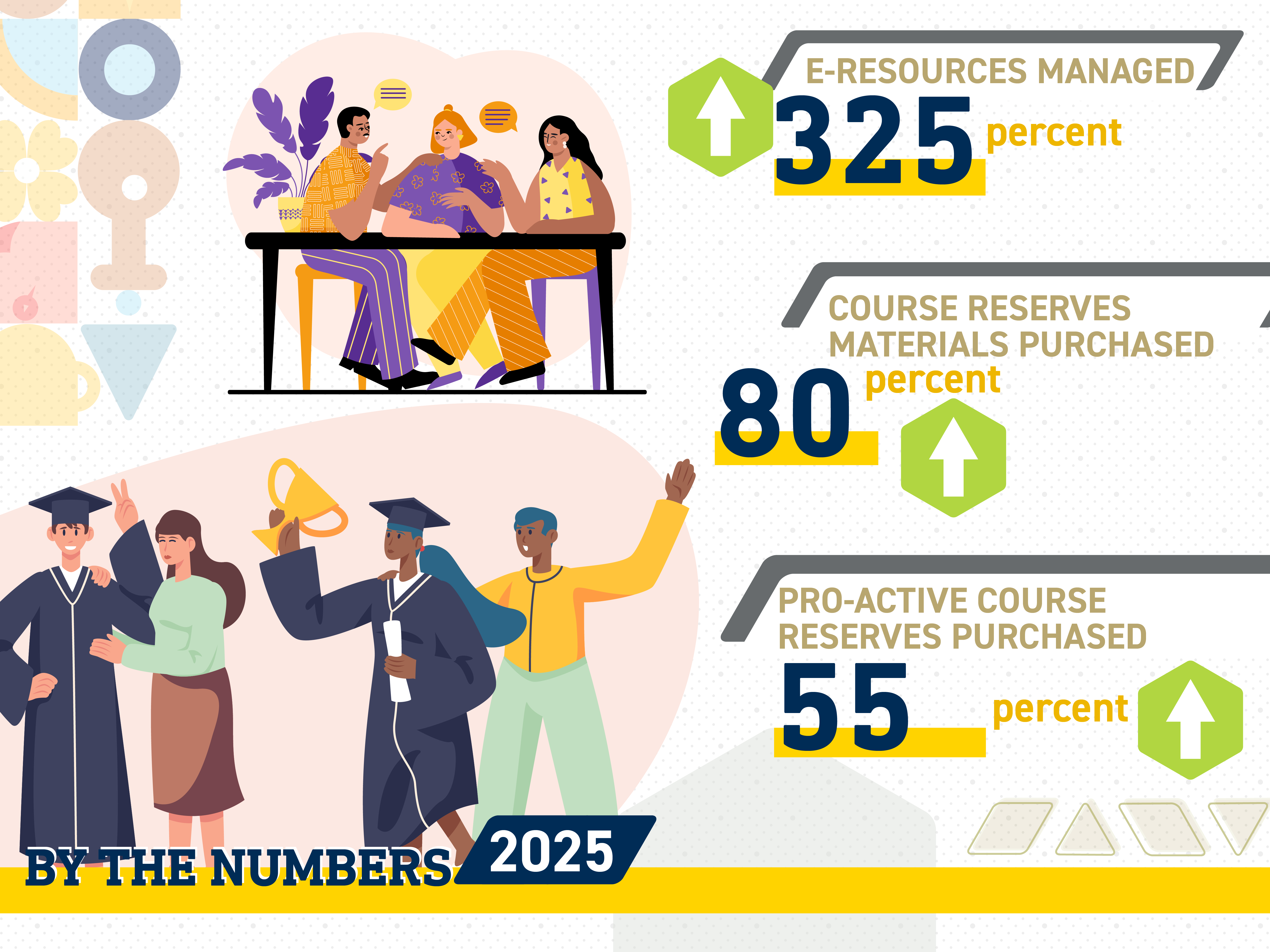 By the Numbers slide