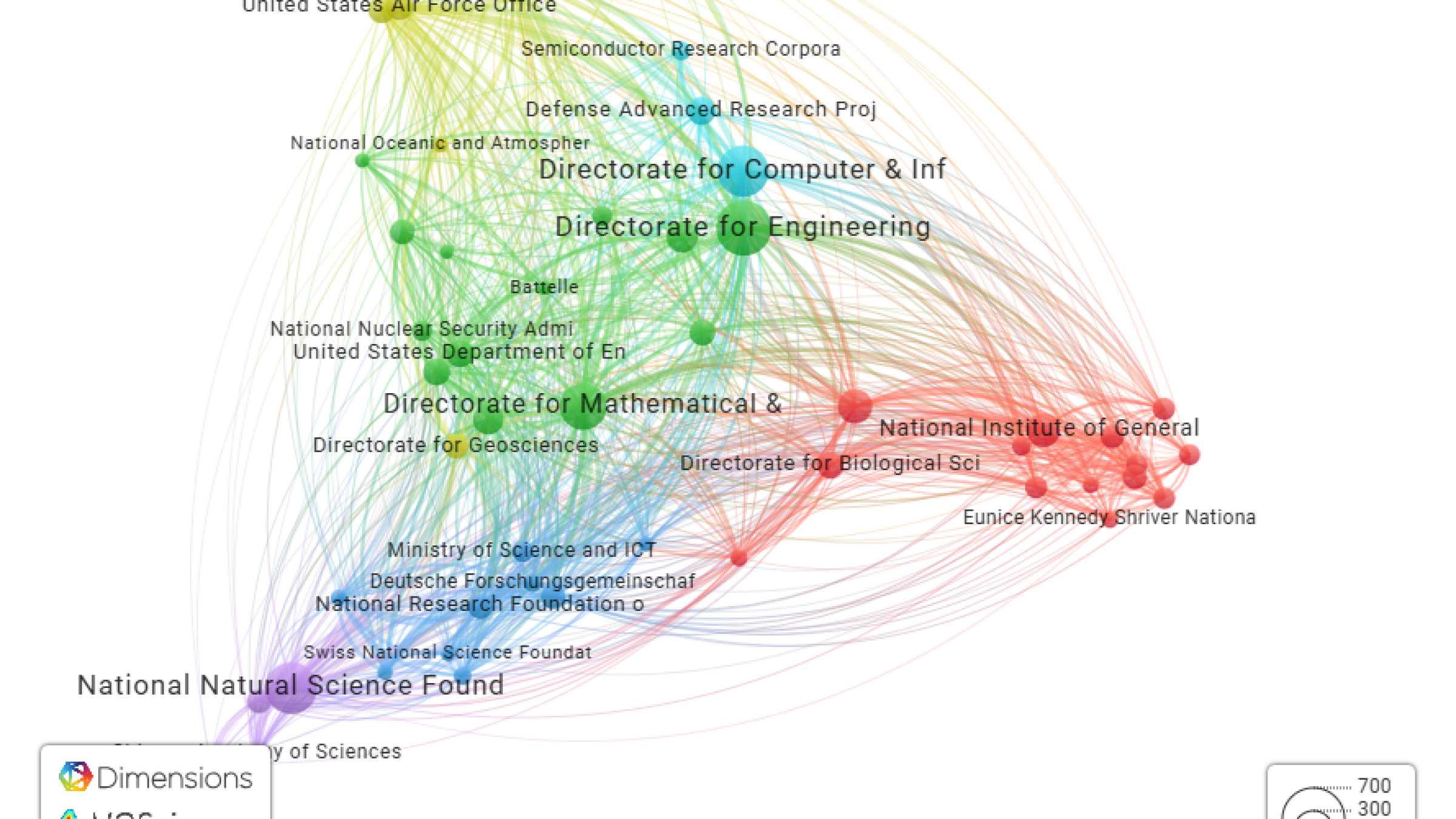 VOSviewer-screenshot (1).png